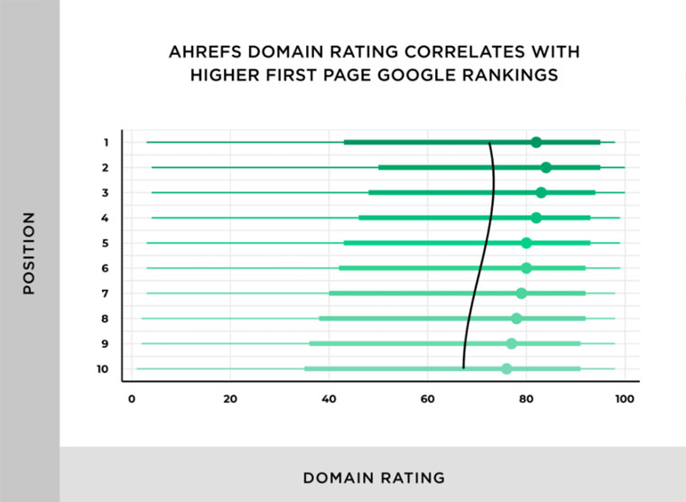 DR correlation graphic