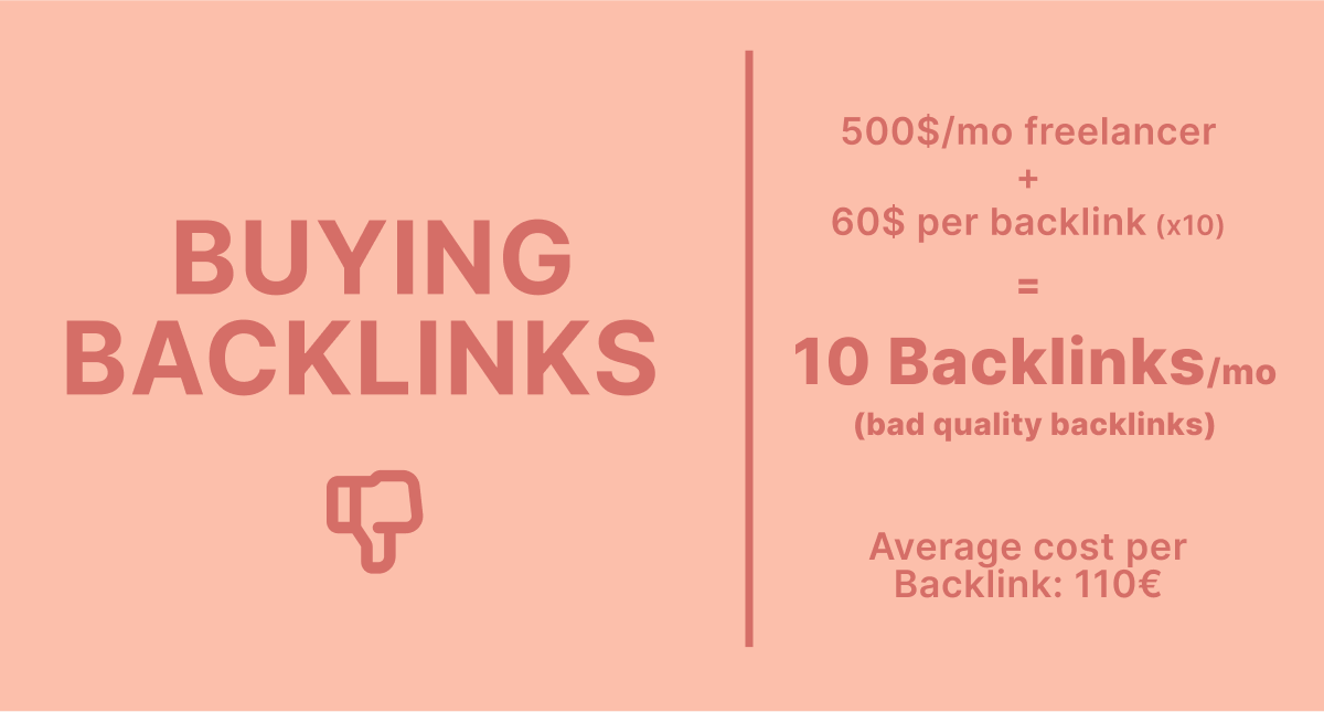 Buying backlinks