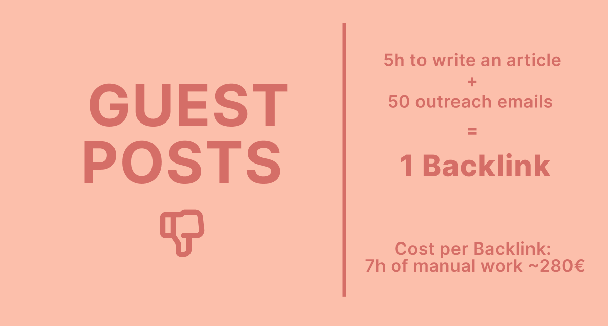 guest posts