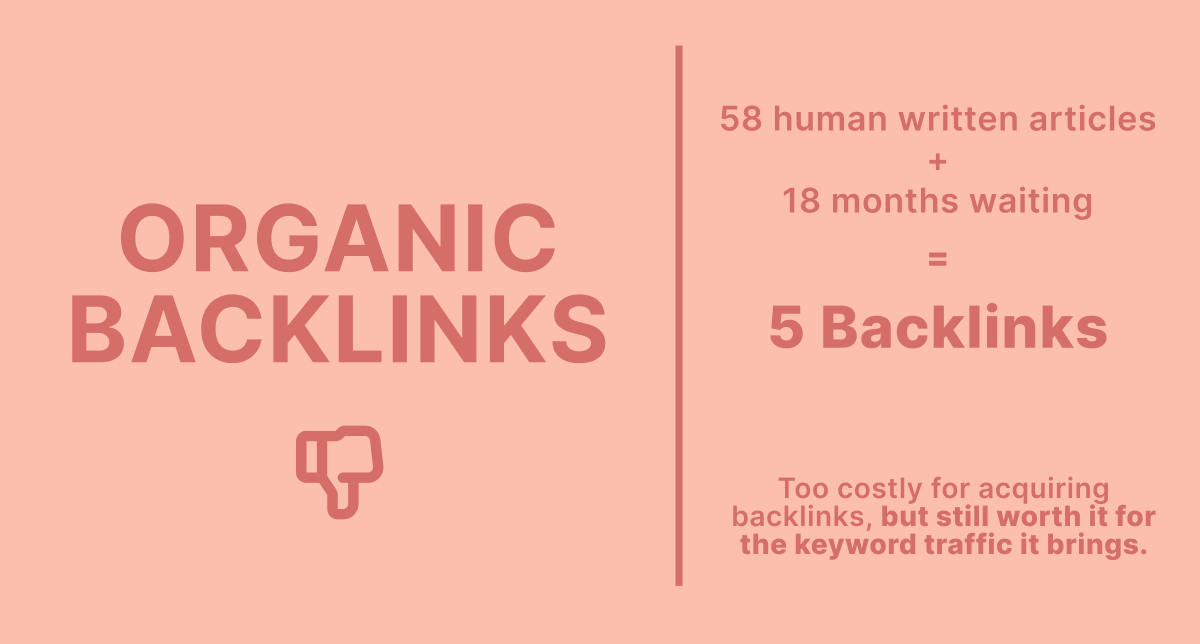 organic backlinks