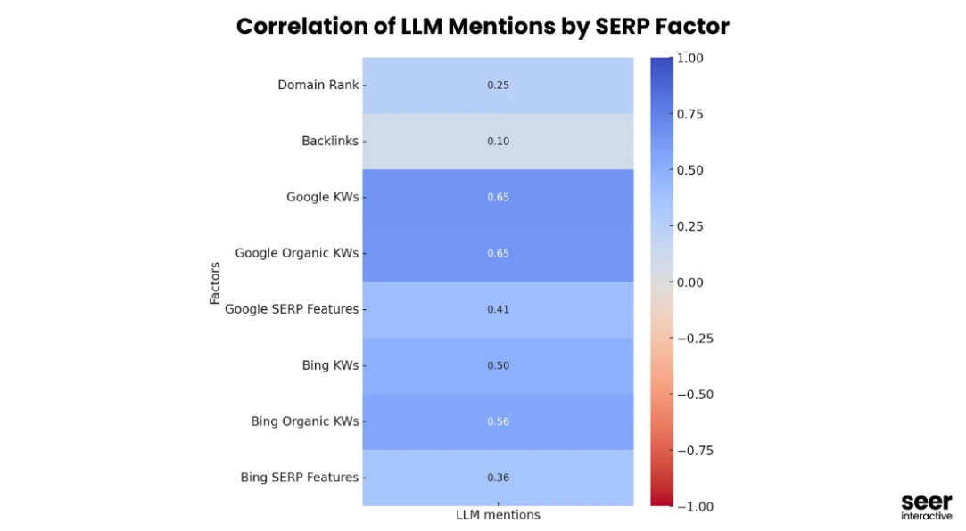 seer interactive study results