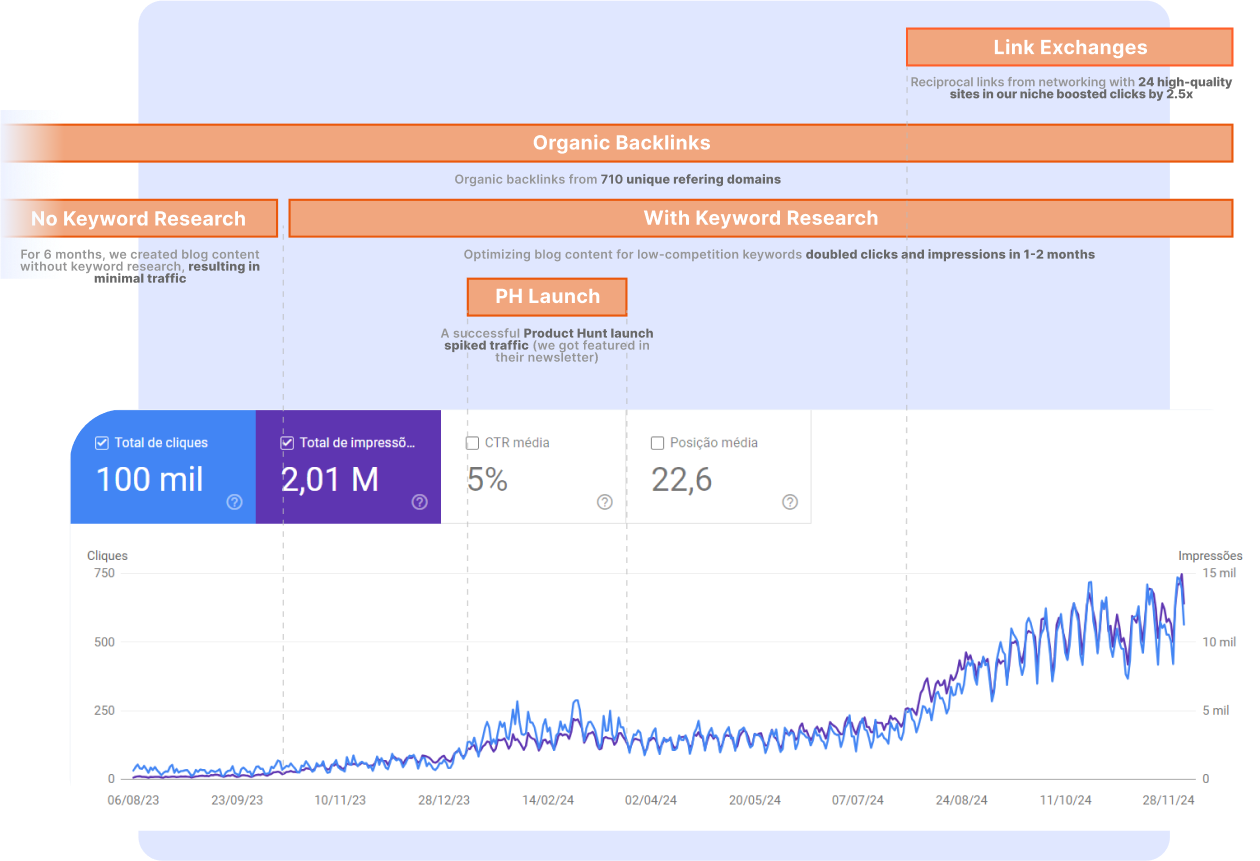 Rankchase case study
